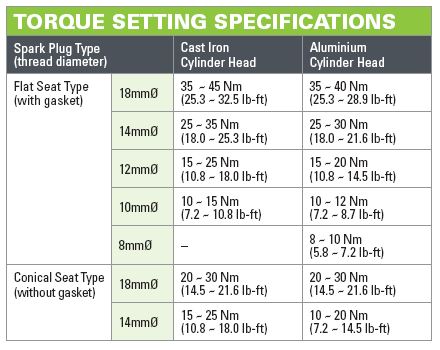 Spark Plug Rating Chart