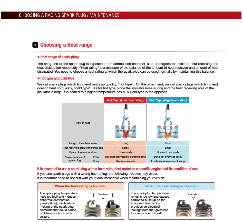 Ngk Racing Spark Plugs Heat Range Chart