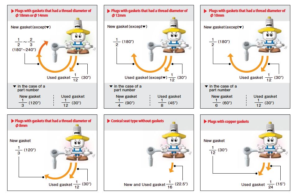 Ngk Racing Spark Plugs Chart