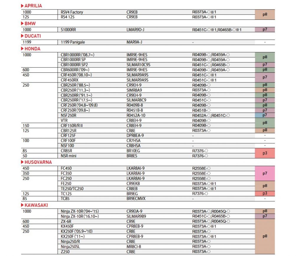 Ngk Racing Spark Plugs Chart