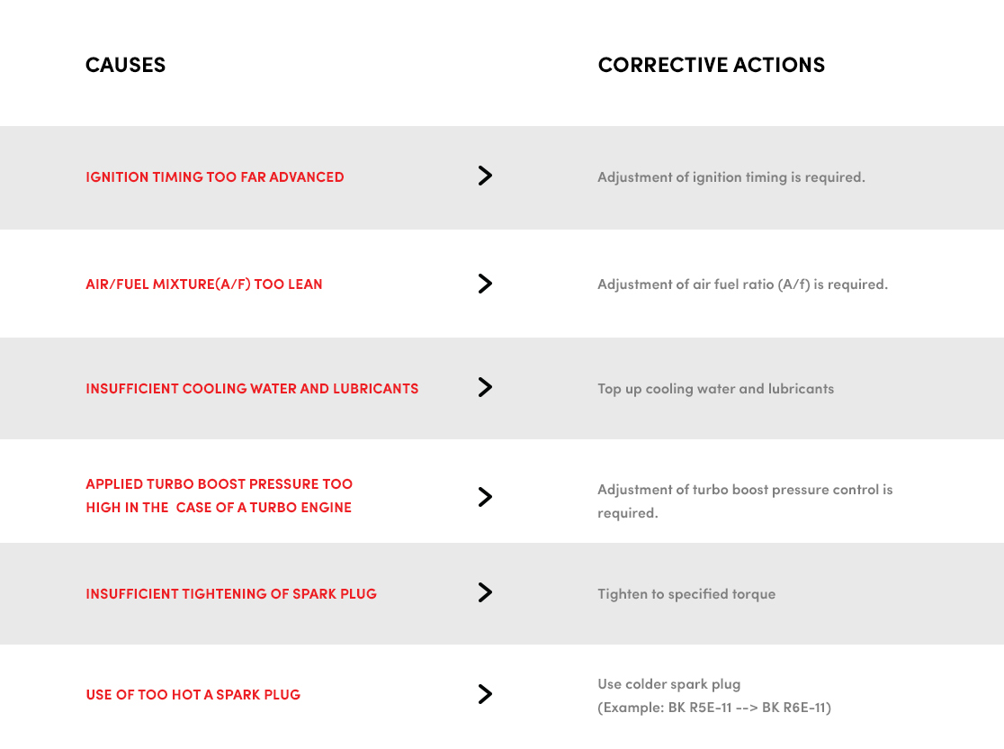 causes-corrective-2