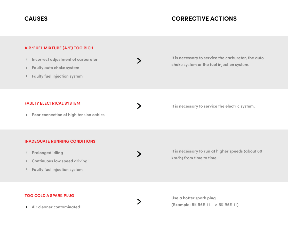 causes-corrective