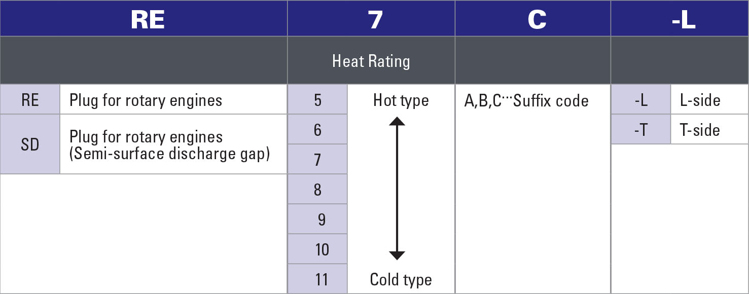 part-no-system-spark-plugs-3