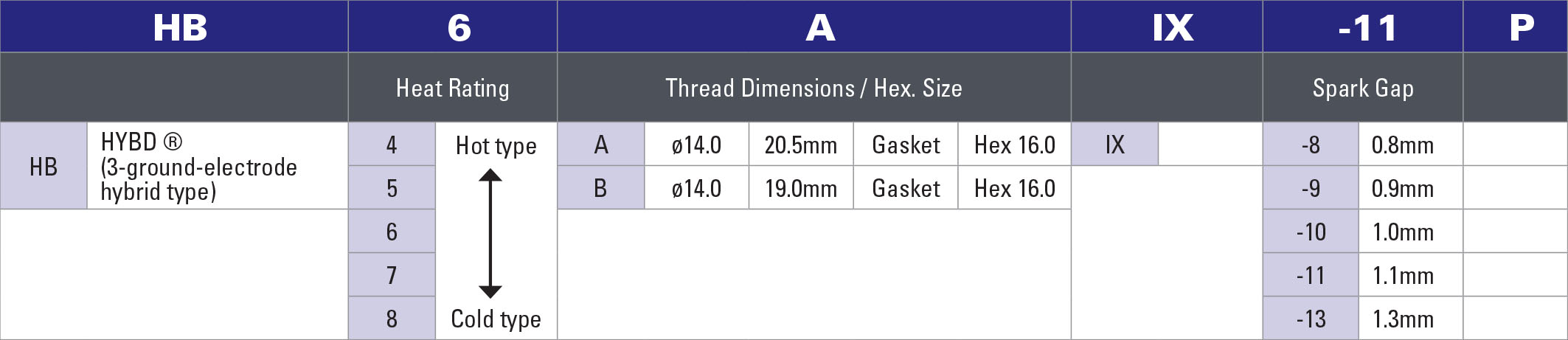 part-no-system-spark-plugs-4