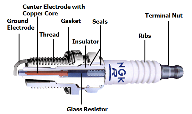 Spark Plug Condition Chart