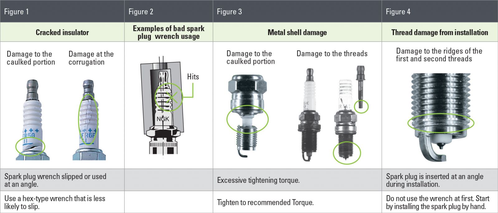 Glow Plug Comparison Chart