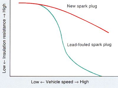vehicle-speed
